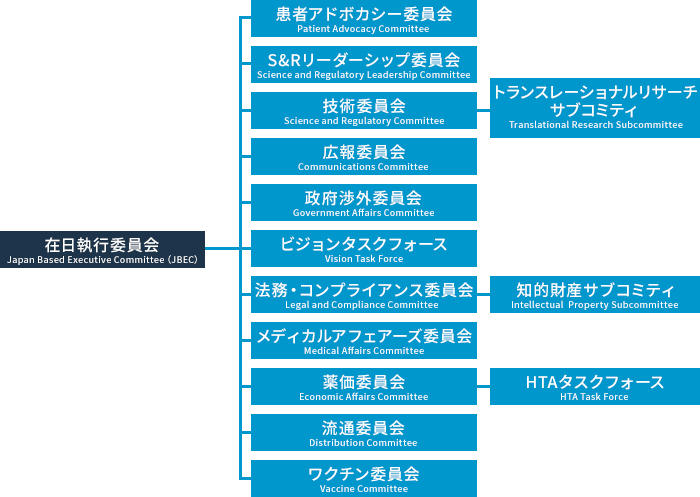 組織図