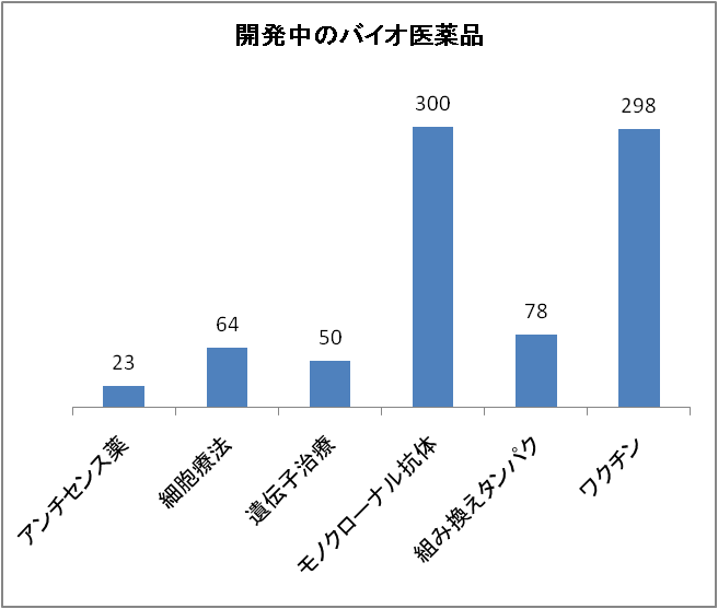 biotech_graph1.png